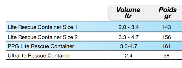 Ozone Ultralite Rescue Container